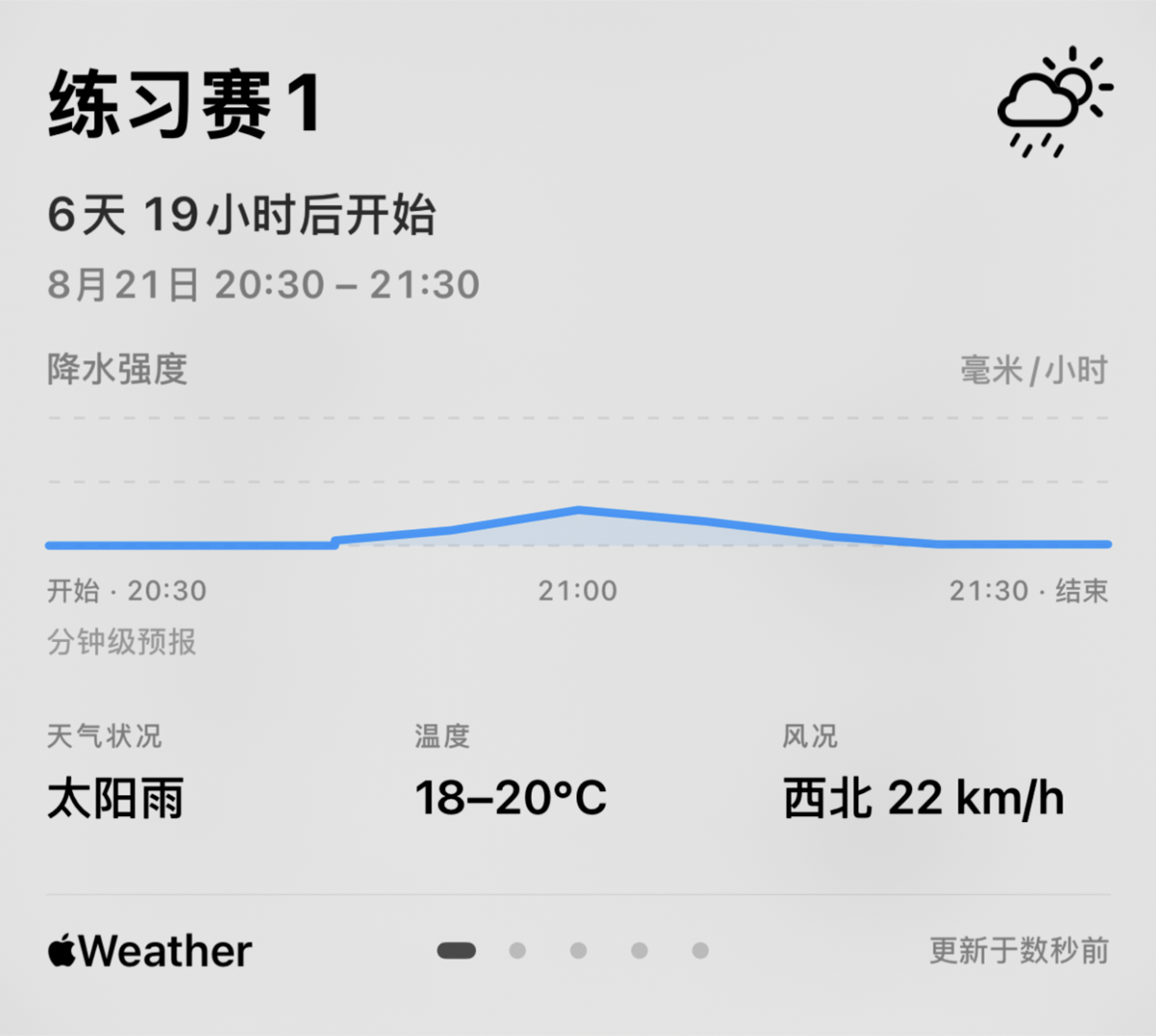 排位赛天气预报，显示降水、温度和风况详情。
